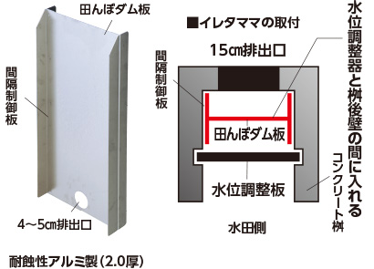 耐蝕性アルミ製（2.0厚）