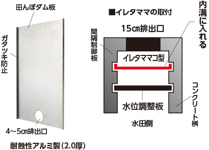 耐蝕性アルミ製（2.0厚）